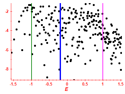 Strength function log